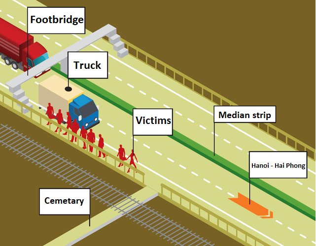 Graphic: Tan Dat / Tuoi Tre