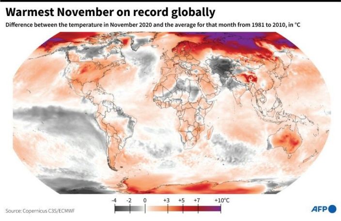 Warmest November on record globally. Photo: AFP