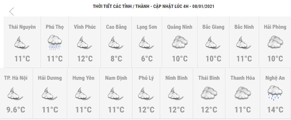 Northern Vietnam sees sub-zero temperature as cold weather sets in