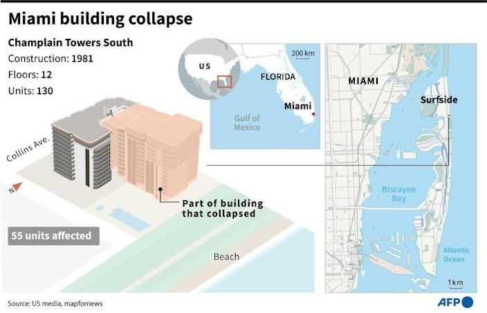 Facts and maps on the apartment building that collapsed in Miami, Florida. Photo: AFP