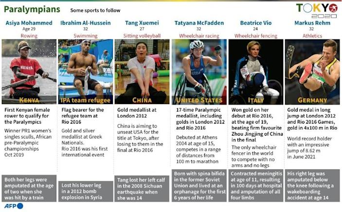 Paralympians. Photo: AFP