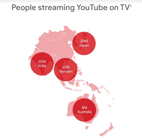 Vietnam leads Asia-Pacific region in viewership on connected TV: YouTube