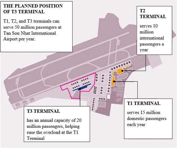 Reclamation of land for Ho Chi Minh City airport’s new terminal proposed
