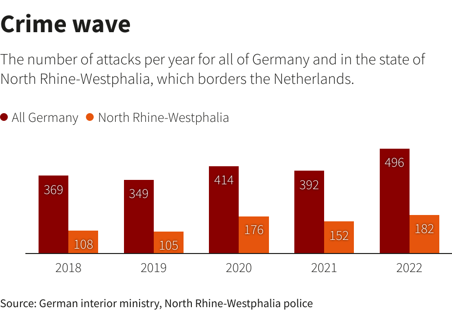 Graphics: Reuters