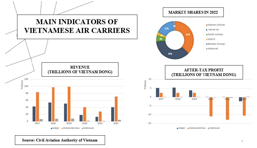 Vietnam Airlines still incurs losses despite revenue surge in Q1