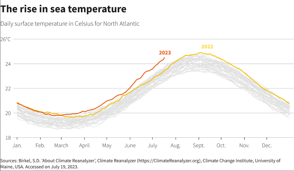 Reuters Graphics